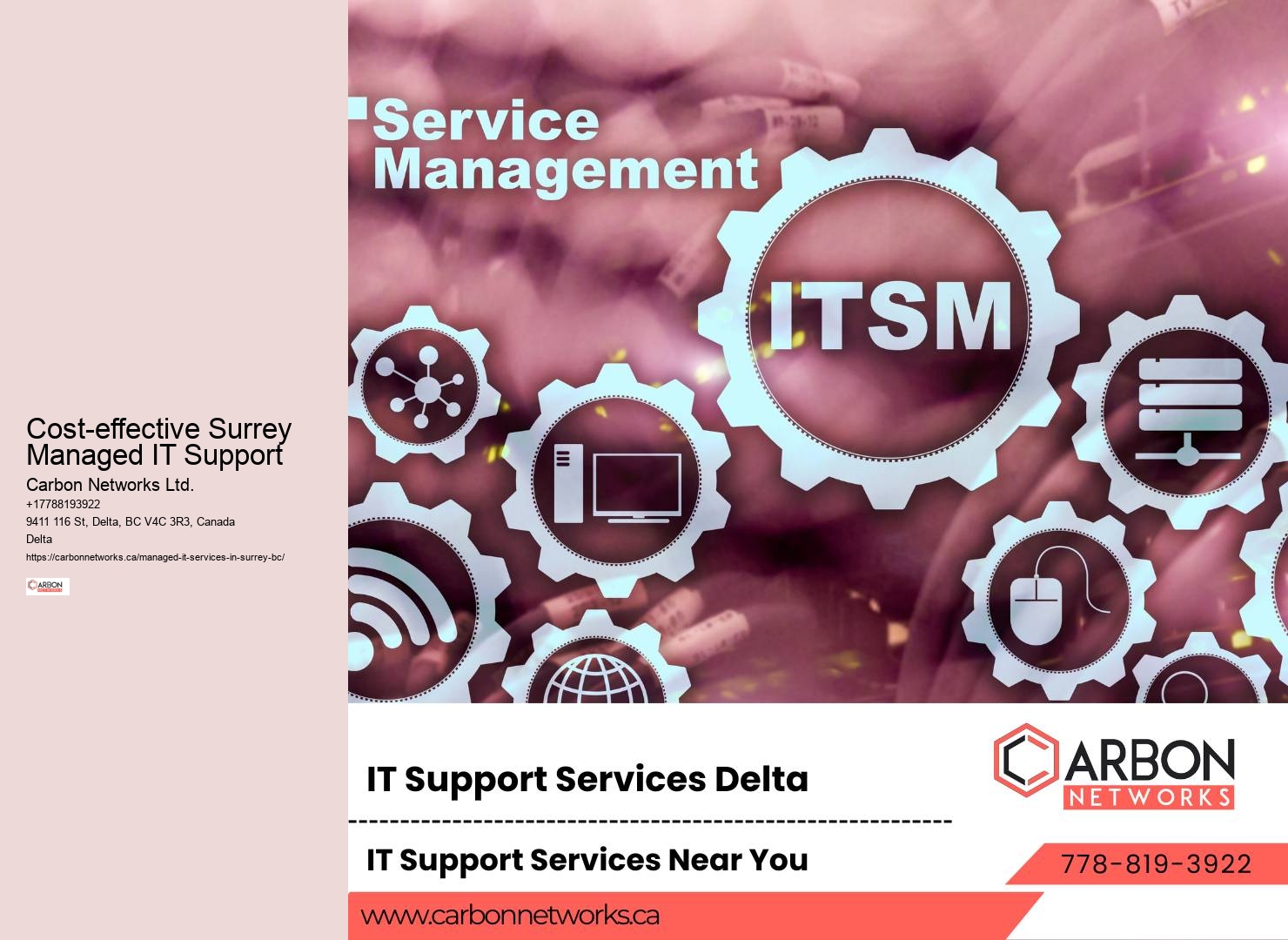 Network Security Solutions Surrey